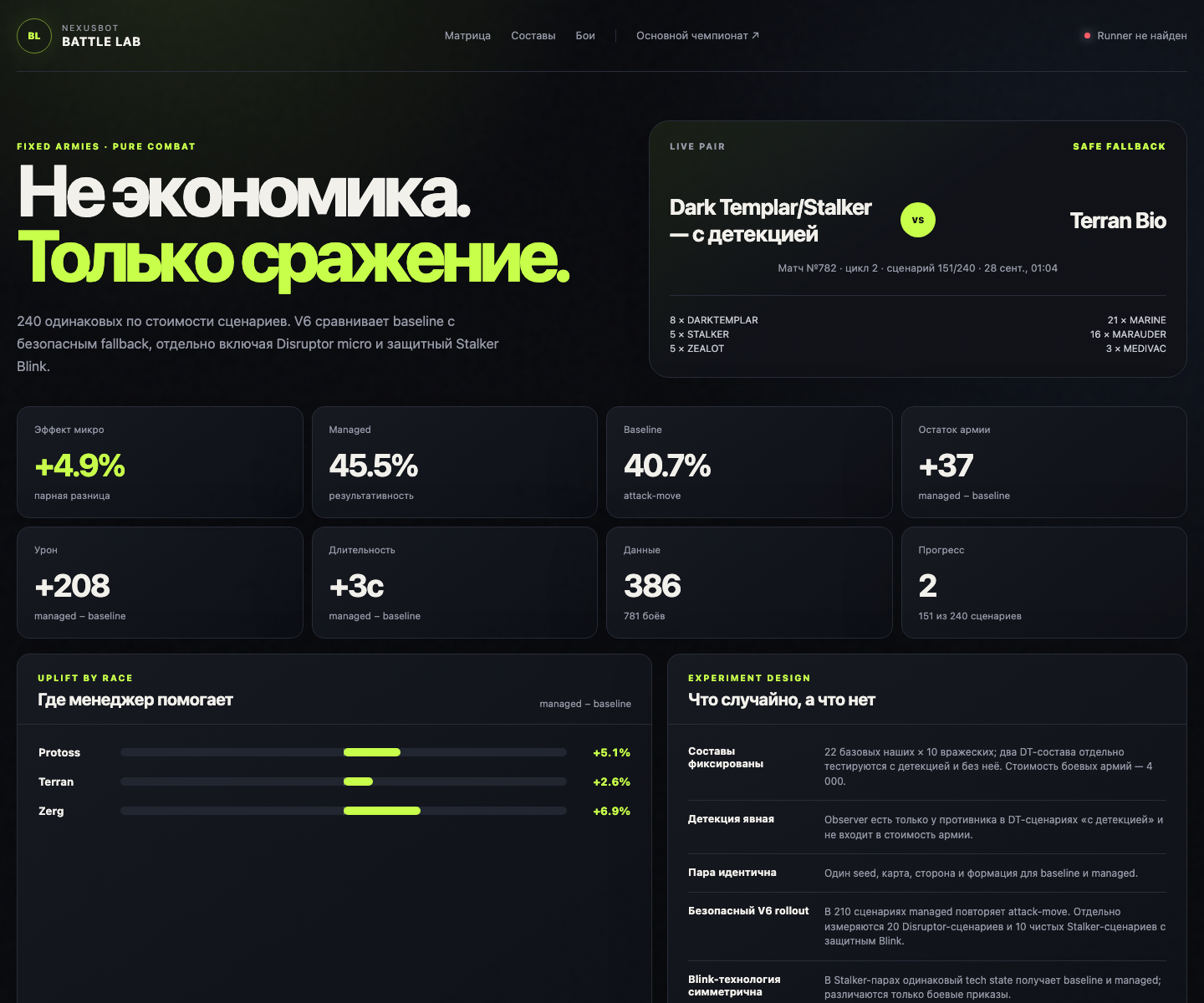 Battle Lab с метриками микроменеджмента